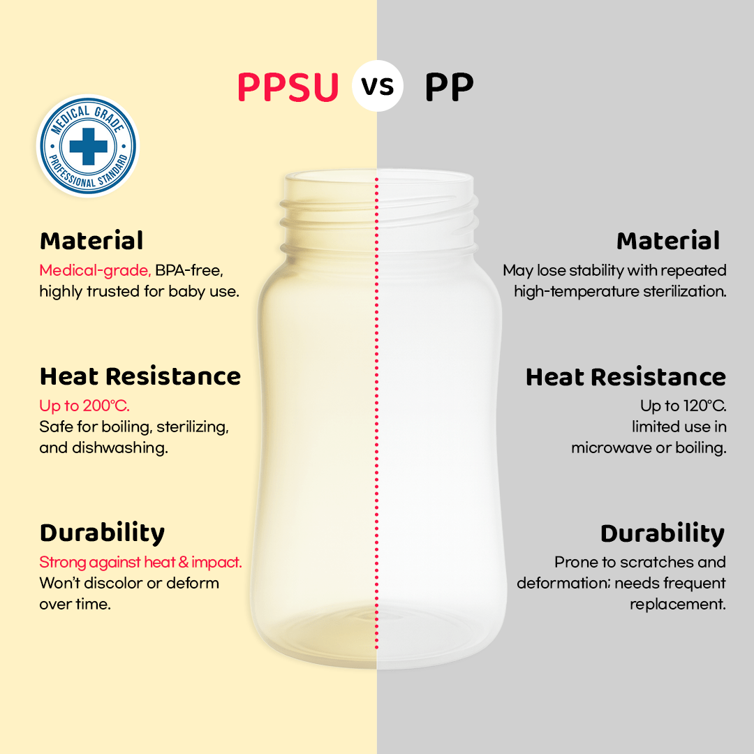 Grosmimi PPSU Straw Cup - 10oz (300ml) - Zezebaebae