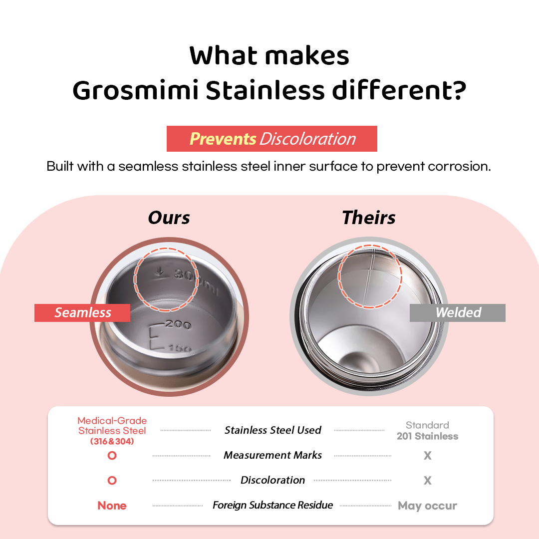 Grosmimi Stainless Steel Straw Cup with Flip Top - 6oz (200ml) - Zezebaebae